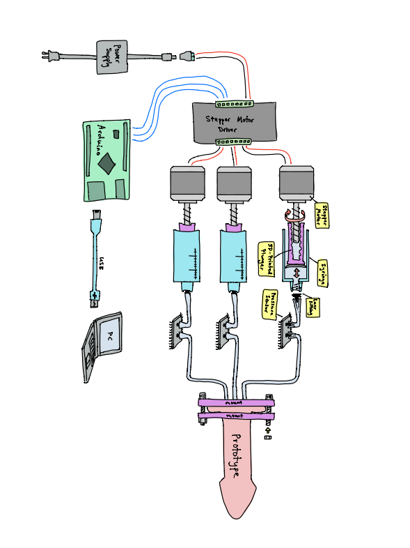 system-architecture